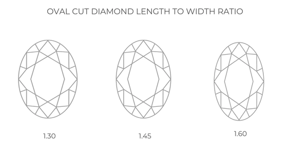 Oval cut lab-grown diamond ratio