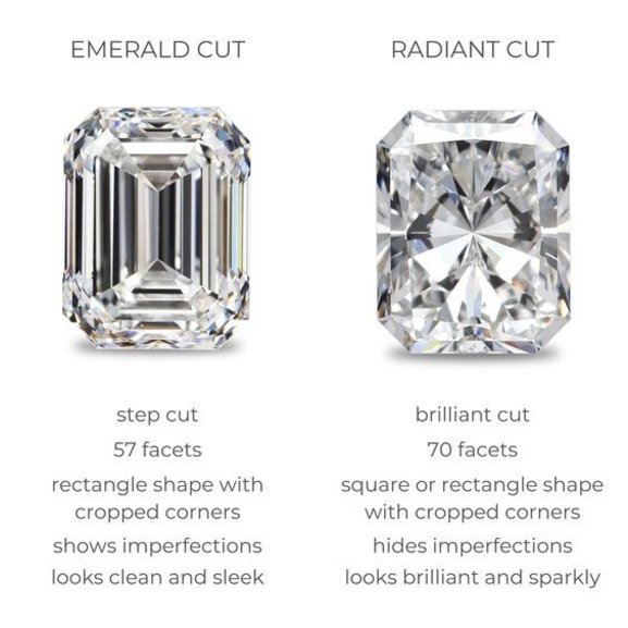 Lab-created diamonds cuts description