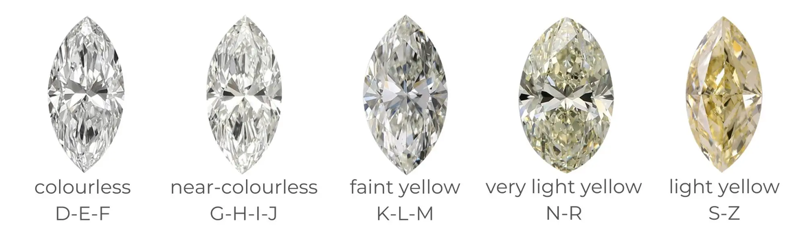 Marquise cut lab-created diamond's color scale