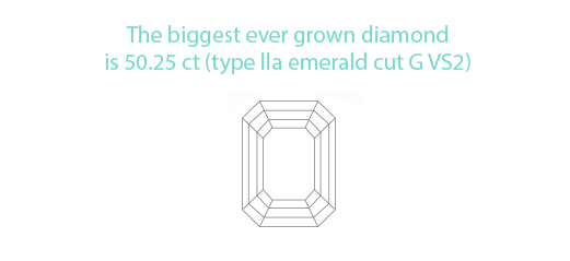 Biggest grown colorless diamond