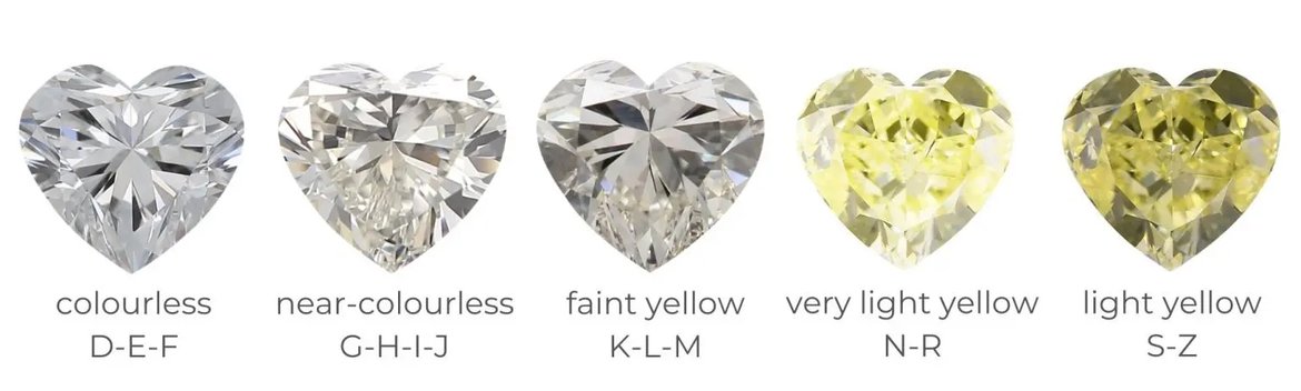 Heart cut lab-grown diamonds color grade