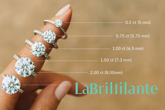 Image: Diamond Carat To MM Comparison