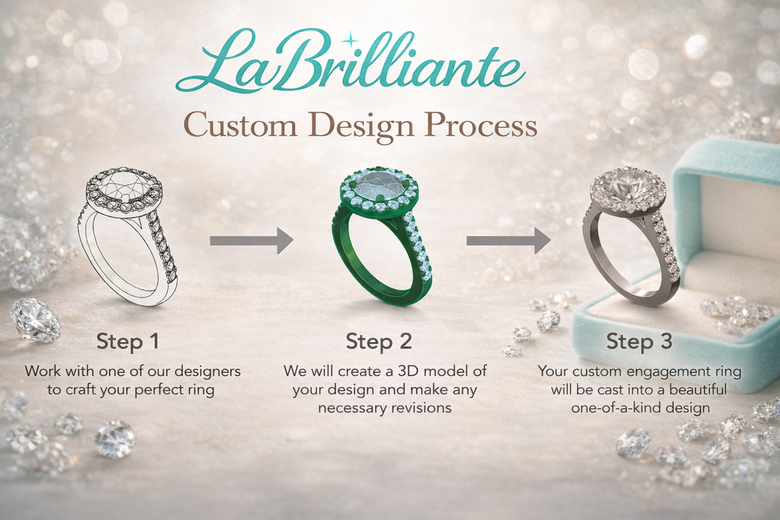 Celebrity-Inspired Custom Diamond Earring Designs Showcase - Visual inspiration gallery showing how A-list styles translate to personalized lab-grown pieces