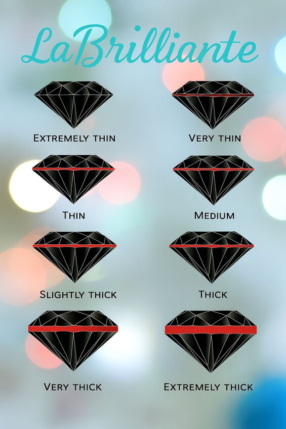 Image: Light Performance Visualization Through Different Girdle Types - Comparative light ray diagrams showing how extremely thin, medium, and thick girdles affect light entry, internal reflection patterns, and optical efficiency