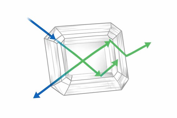 Image: Step Cut Light Path Diagram - Shows exactly how light travels through rectangular facets to create the hall of mirrors effect, helping readers visualize why clarity matters more