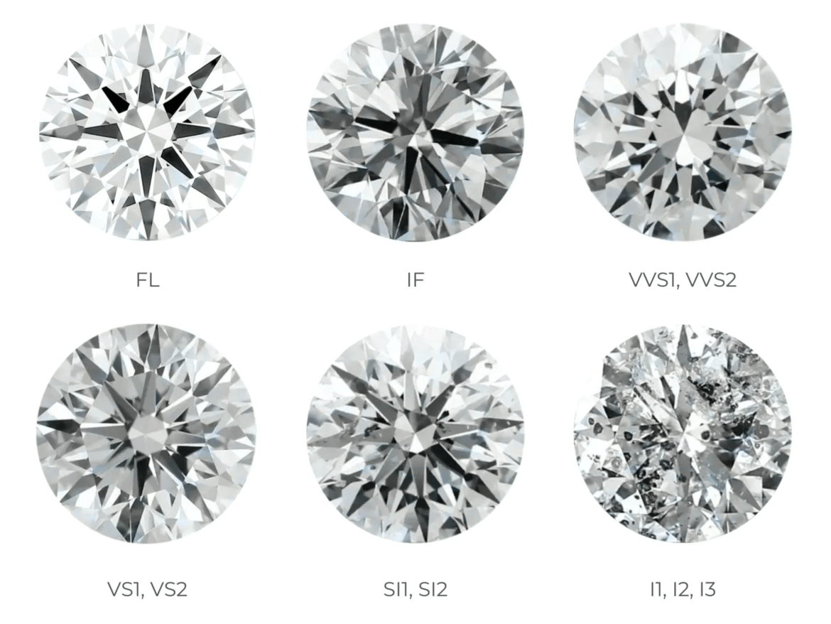 IF and FL Lab-Grown Diamond Guide