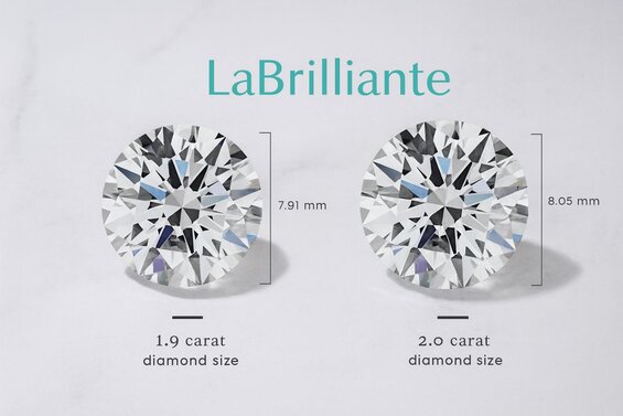Image: Diamond Comparison: 1 Carat and Less Weight