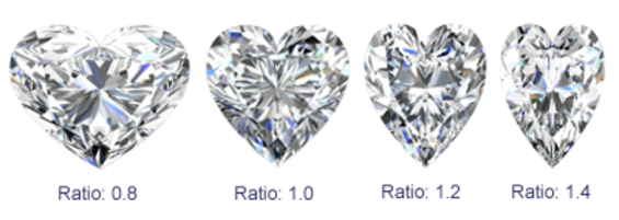 Heart cut lab-grown diamonds ratio