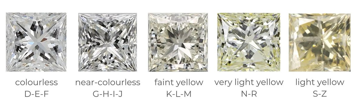 Princess cut lab-grown diamond color grade