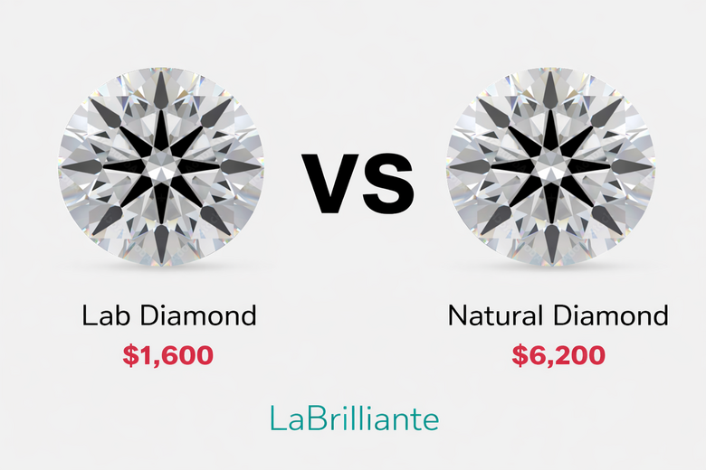 Natural Diamond vs. Lab-Grown Diamond Production Economics - Five-stage comparison showing capital investment, production timeline, intermediary markup layers, inventory control mechanisms, and final retail multiplier - Reveals the exact cost structure creating 70-97% price differentials