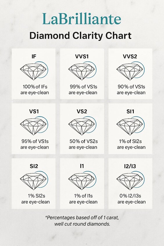 Image: Diamond Clarity Scale