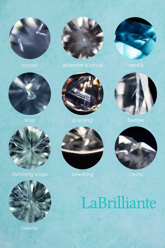 Image: The Types of Diamond Inclusions