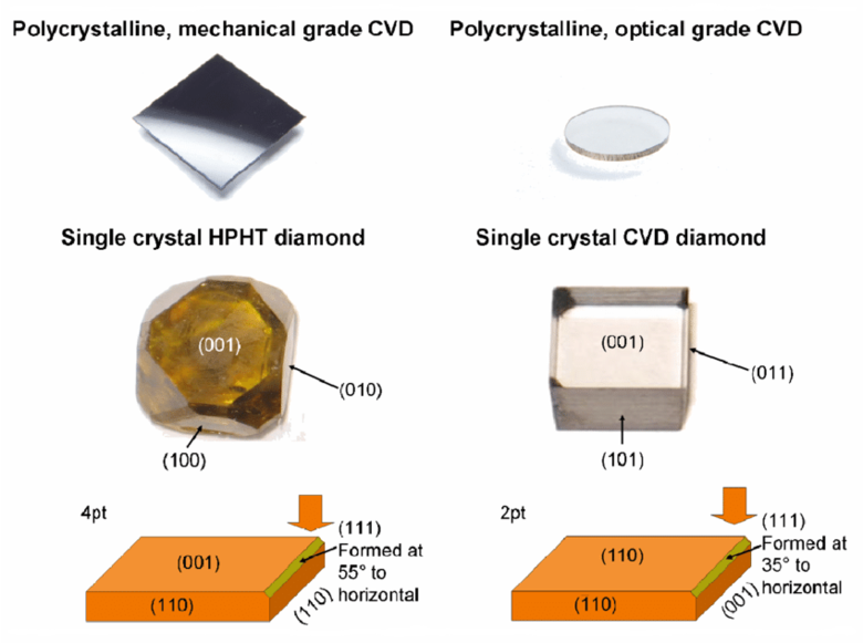 Polycrystalline CVD Diamond Plates