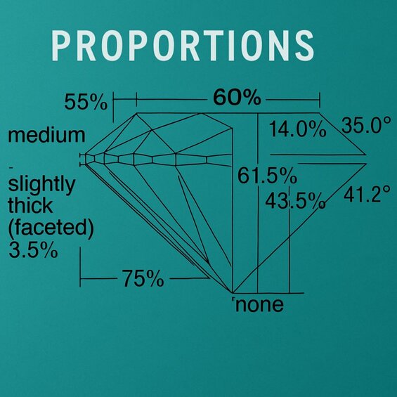 Image: Diamond Girdle Cross-Section Anatomy Diagram - Visual breakdown showing girdle position between crown and pavilion with light path indicators and structural stress points