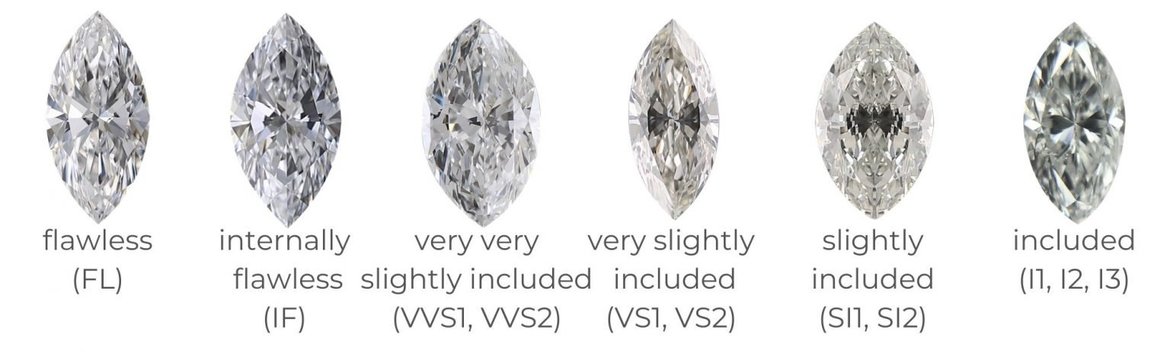 Marquise cut lab-grown diamond clarity grade