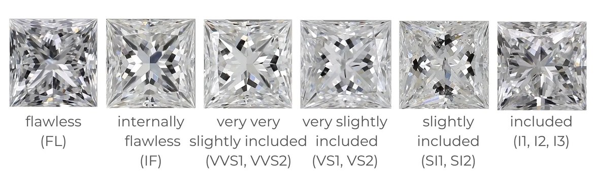 Princess cut lab-grown diamonds clarity