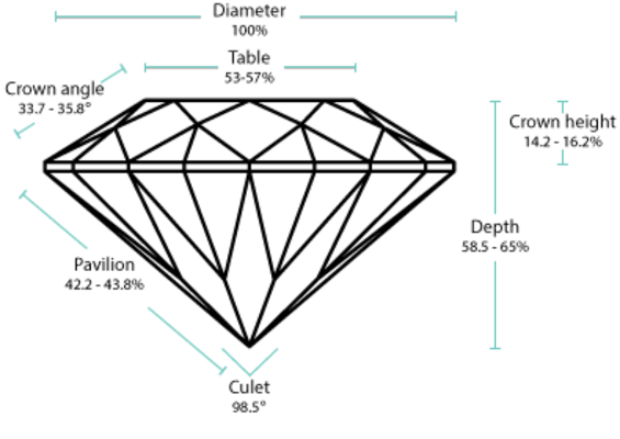 Ideal round cut lab-grown diamond