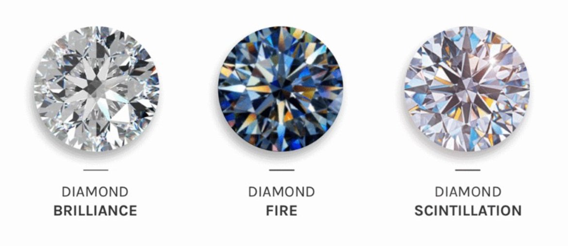 Optical Properties of Lab-Grown Diamonds