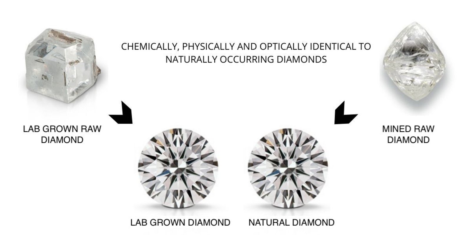 Natural Diamonds and Lab Grow Diamonds