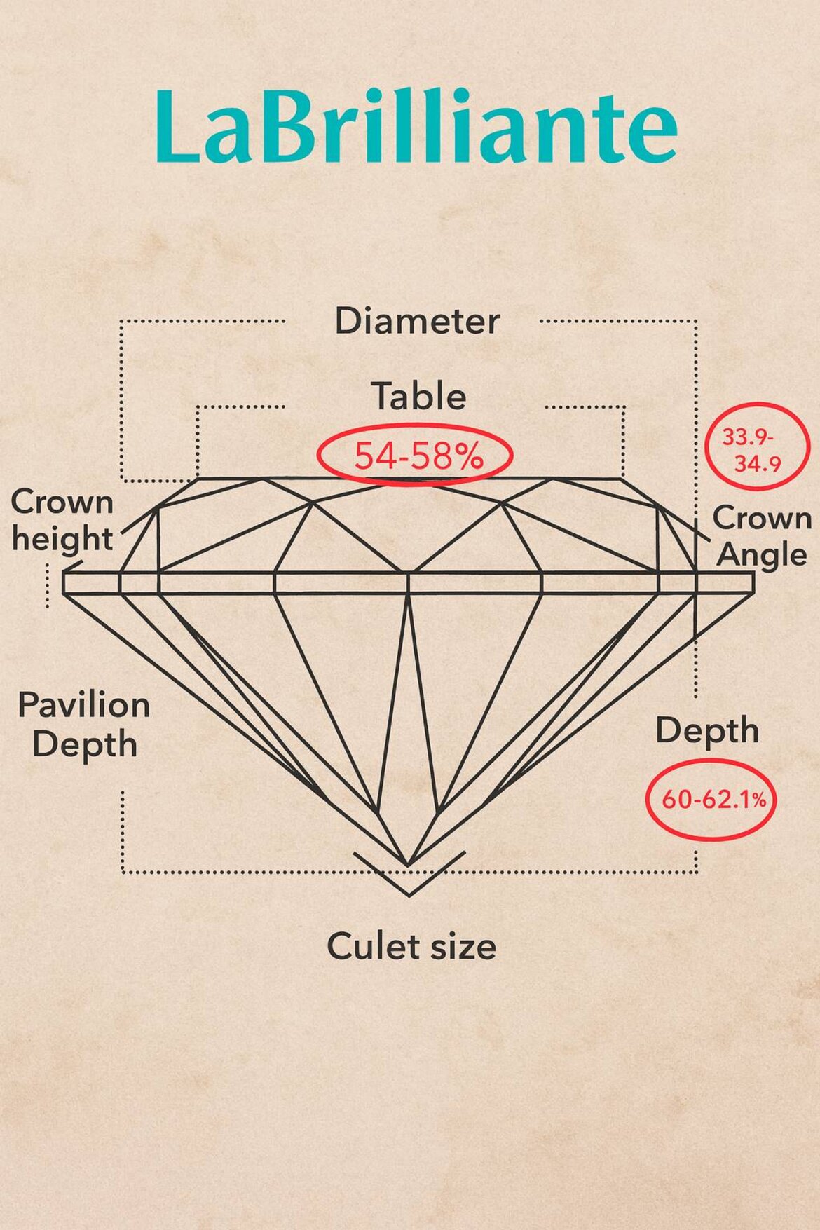 Image: Crown And Pavilion Angles in The Diamond
