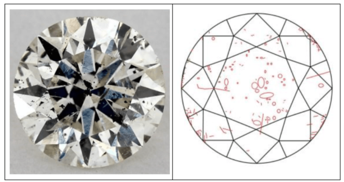 I2 and I3 Lab-Grown Diamonds