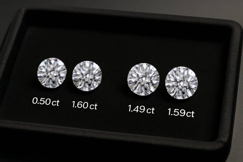Image: Visual Size Comparison Chart - Shows actual visual differences between 0.90ct vs 1.00ct and 1.40ct vs 1.50ct diamonds to demonstrate minimal appearance changes despite significant price gaps