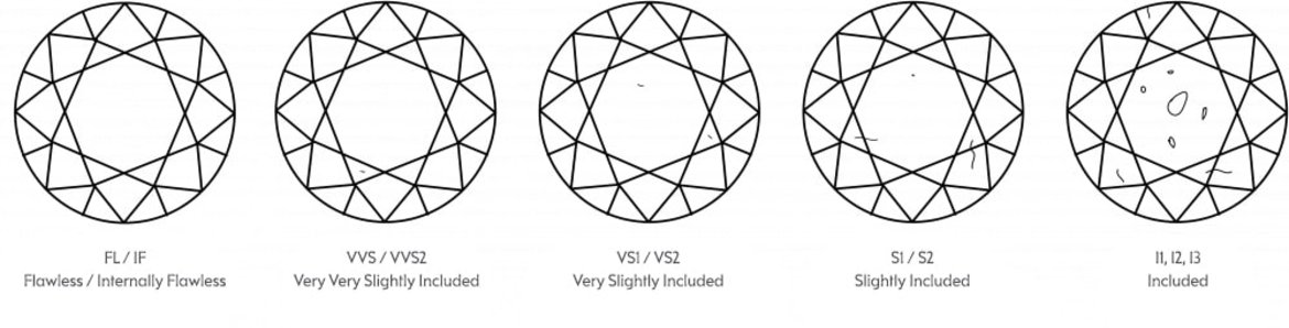VVS2 Clarity Lab-Grown Diamond