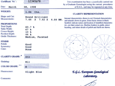European Gemological Laboratory Sample Certificate