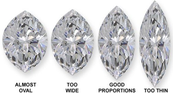 Marquise cut lab-created diamonds shapes
