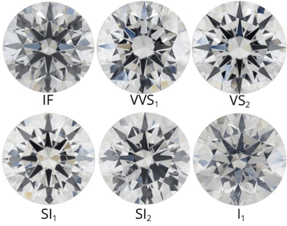 Lab-grown diamonds clarity