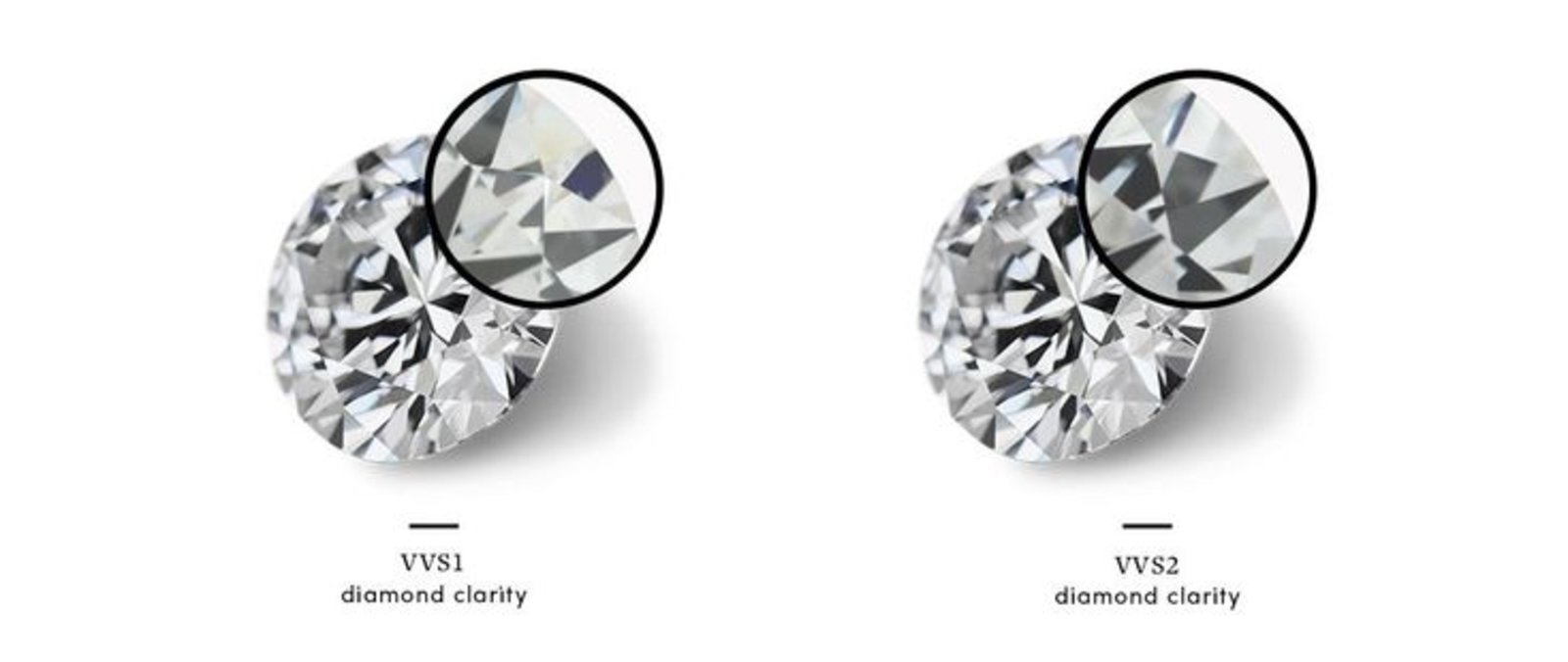VVS1 vs VVS2 Lab-Grown Diamonds