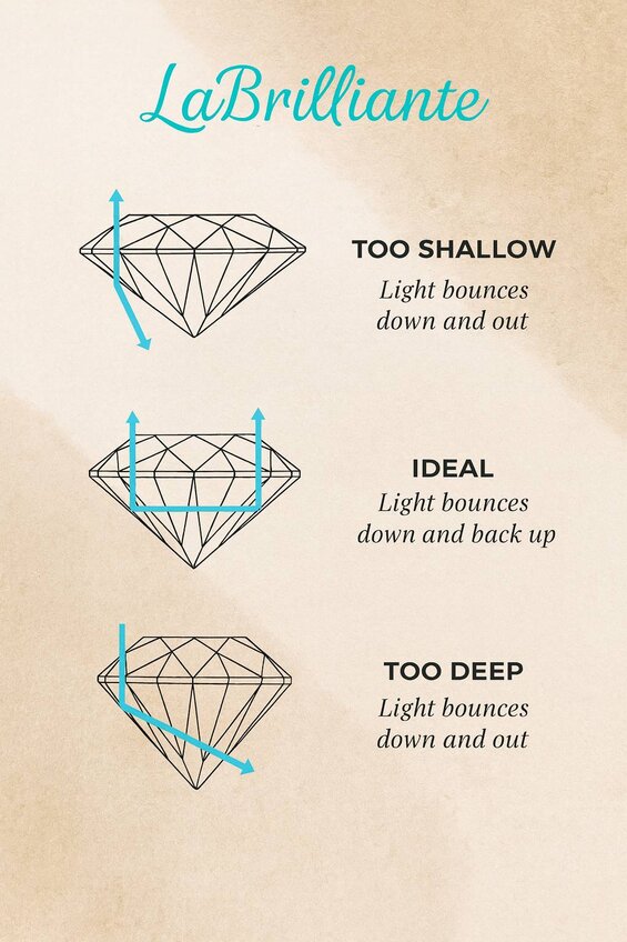 Image: Ideal Diamond Cut