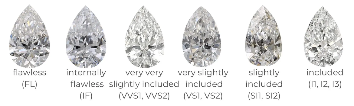 Pear shaped lab-grown diamonds clarity