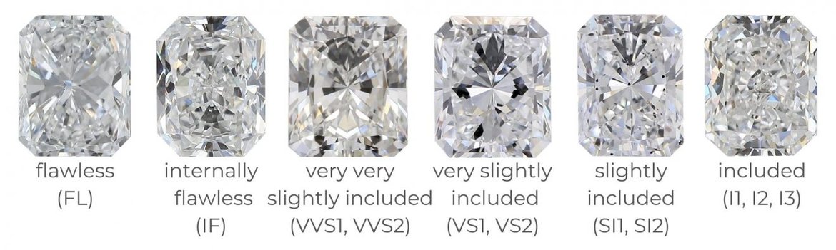 Radiant cut lab-created diamond's clarity