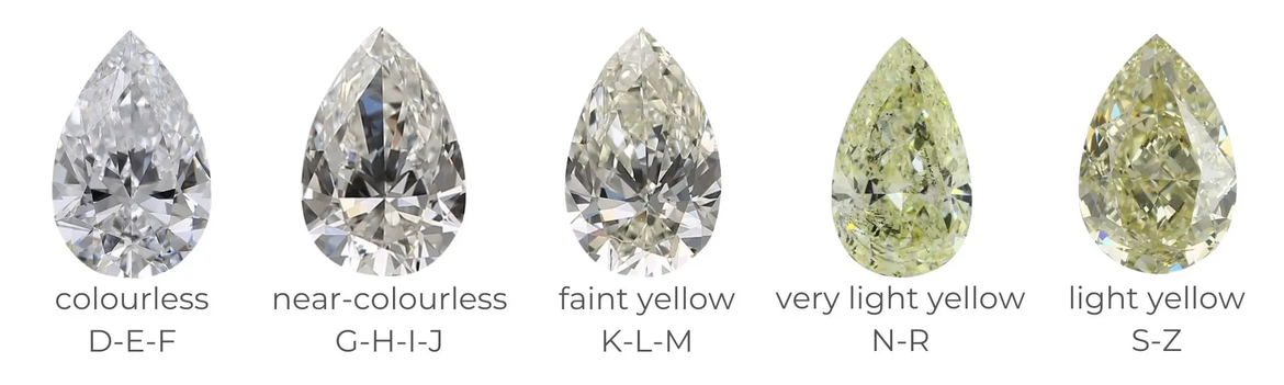 Pear cut lab-grown diamonds color scale