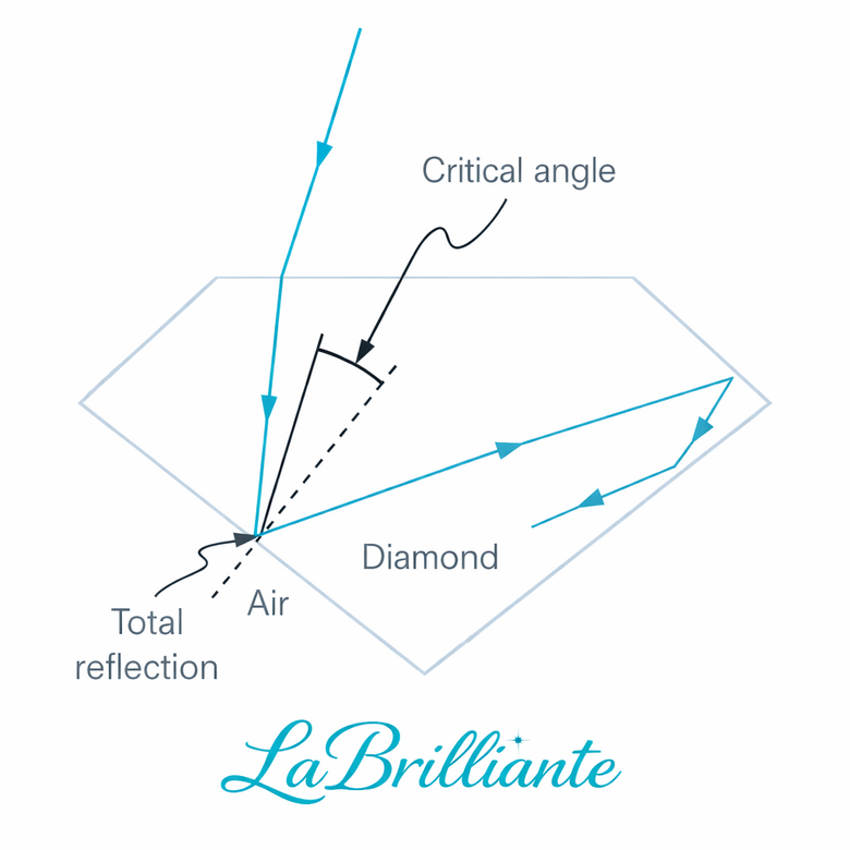  Diamond Clarity Comparison Under 10x Magnification vs. Naked Eye - Four-panel image showing VVS2, VS2, SI1, and SI2 clarity stones photographed under magnification and normal viewing distance demonstrating eye-clean threshold where certification differences become invisible in real-world wear
