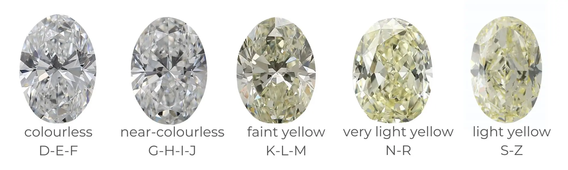 Oval cut lab-grown diamonds color grade