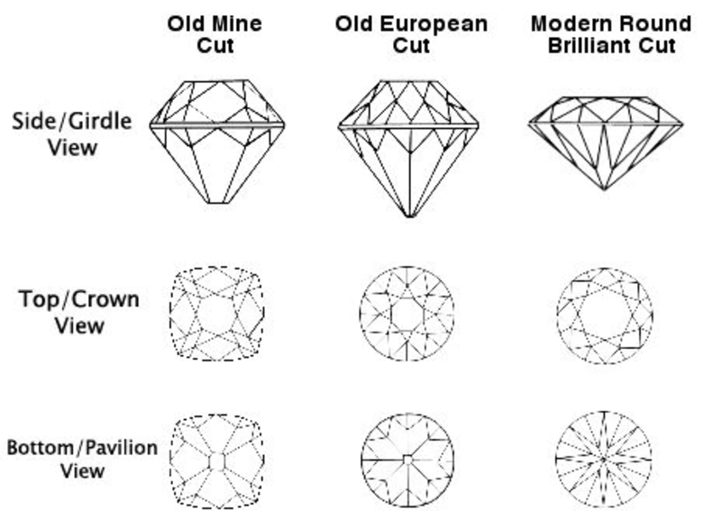 Old Mine Cut Diamonds