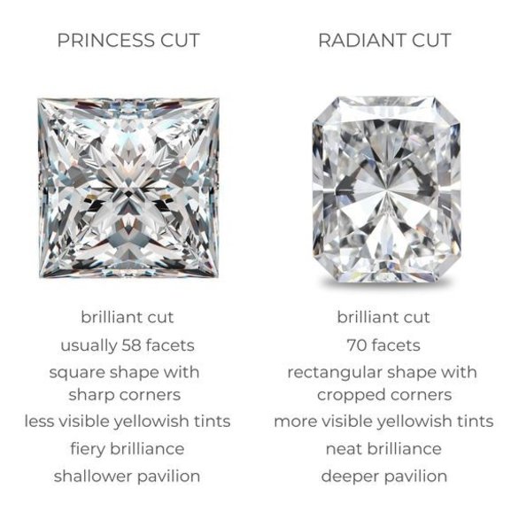 Lab-grown diamonds cuts description