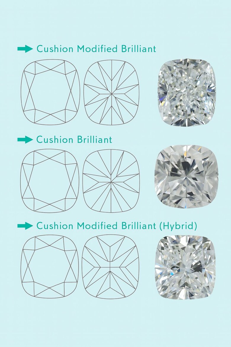 Image: Diamond Performance Under Different Lighting - Four-panel comparison showing brilliant cut vs crushed ice lab diamonds under direct sunlight, fluorescent office lighting, LED spotlights, and candlelight to demonstrate performance variations