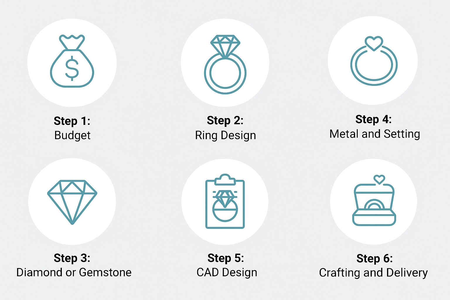 Custom Diamond Engagement Ring Process